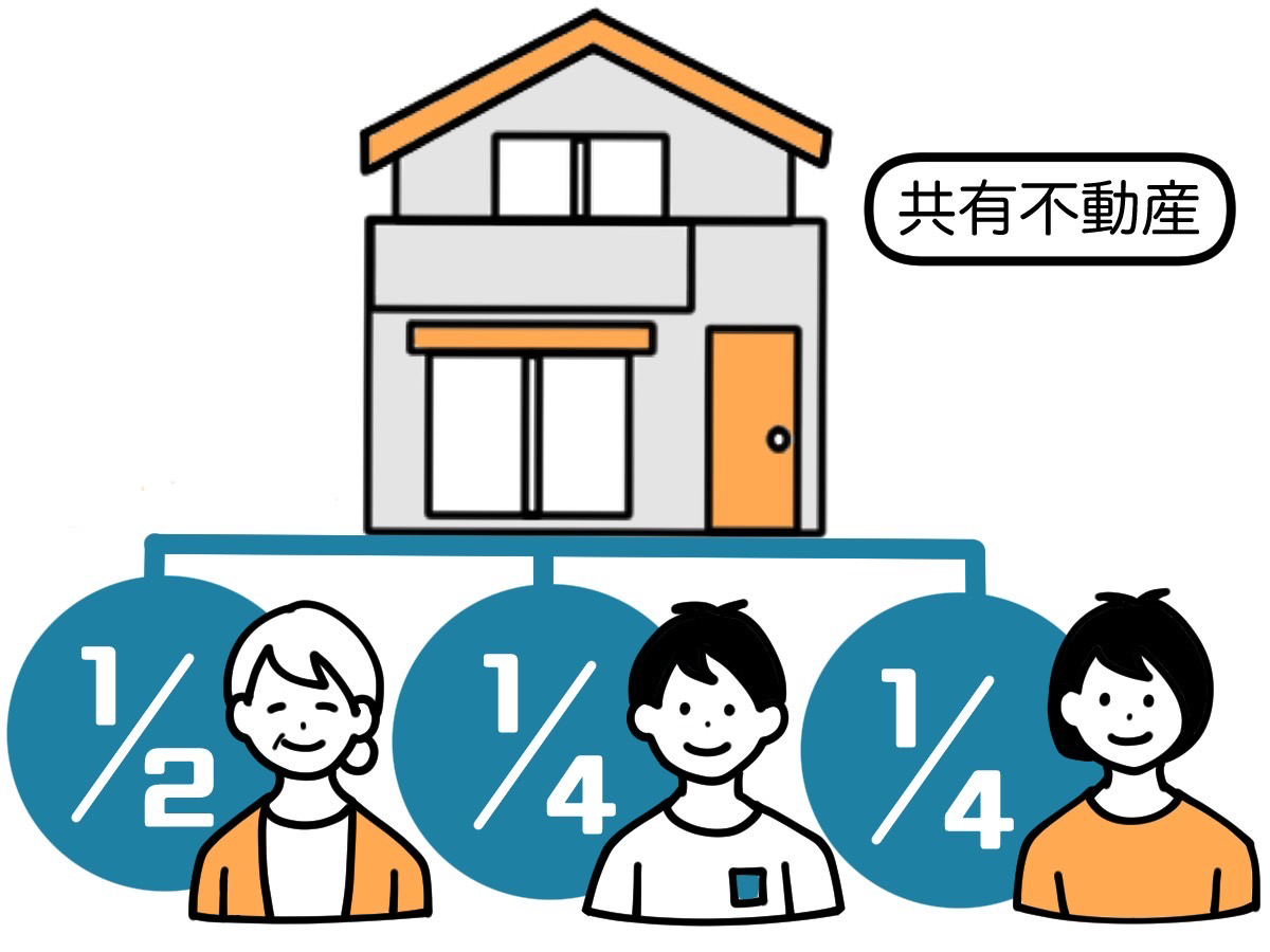 共有不動産のことなら有限会社テクノプラザにご相談ください