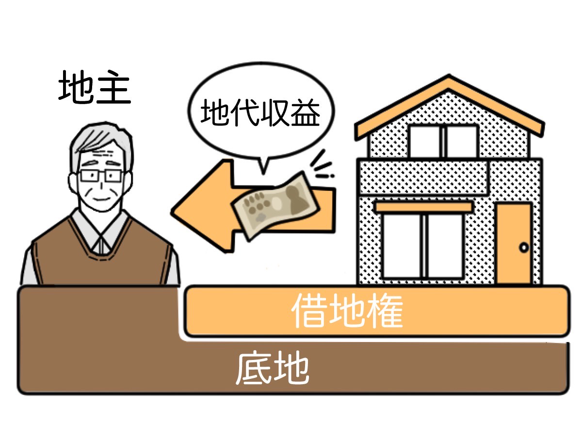 貸地(底地)のことなら有限会社テクノプラザにご相談ください
