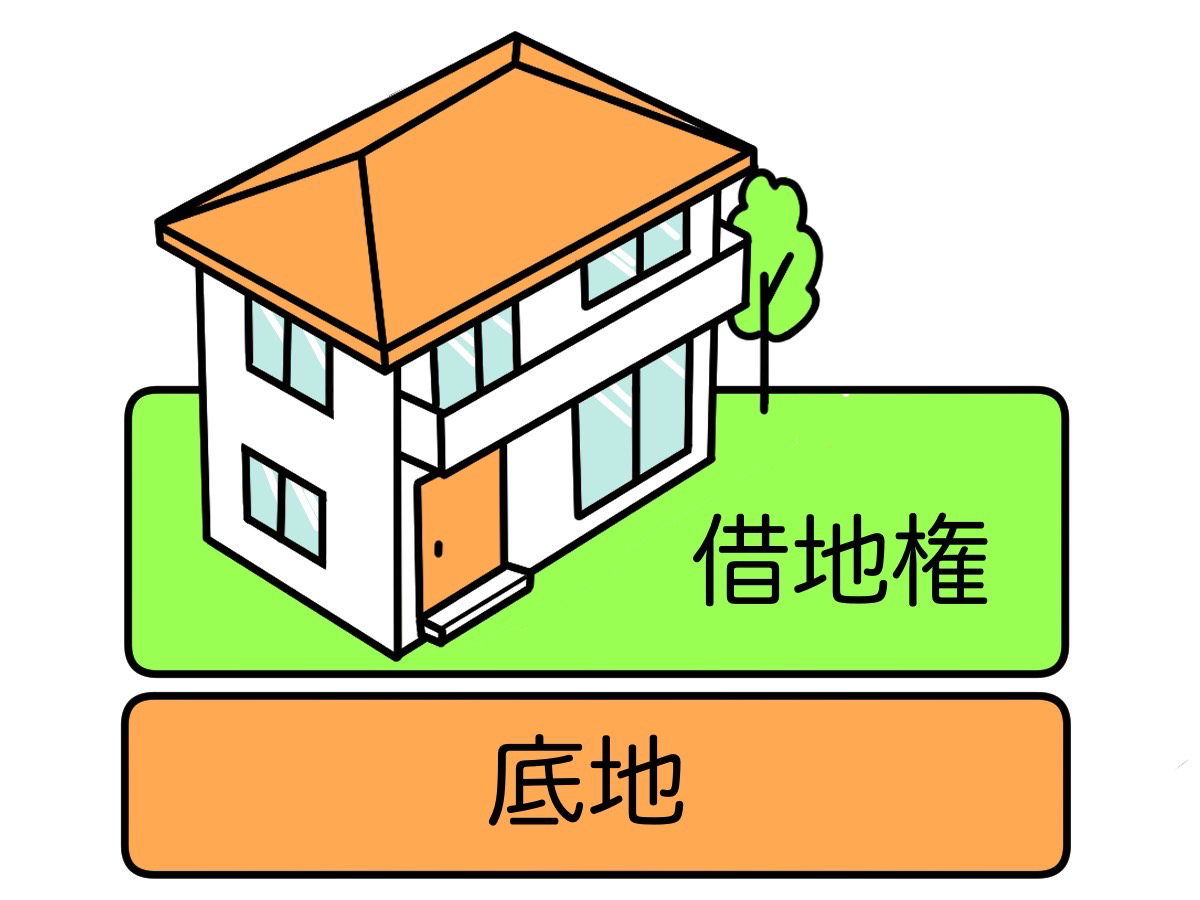 借地権付き建物のことなら有限会社テクノプラザにご相談ください